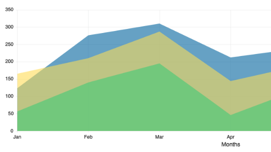 19 Interactive Charts thumbnail
