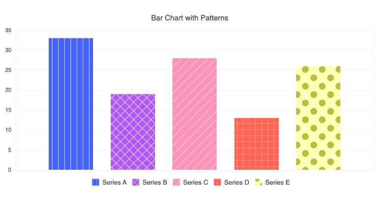 KendoReact Charts Pattern Fill