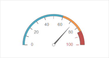 Gauge Report Item