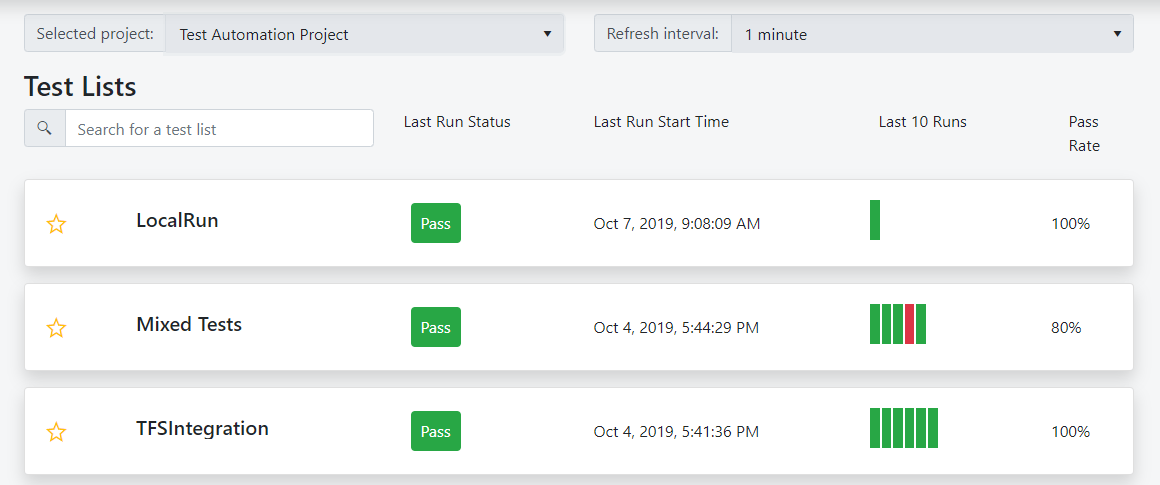 LocalRun uploaded in Executive Dashboard