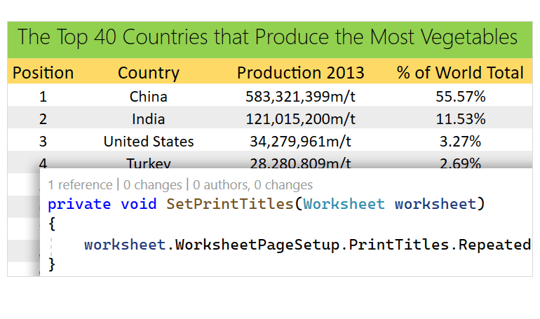DPL SpreadProcessing Repeat specific rows