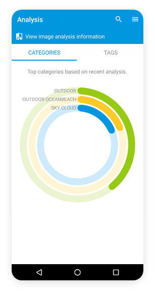 Telerik UI for Xamarin screenshot analysiscat