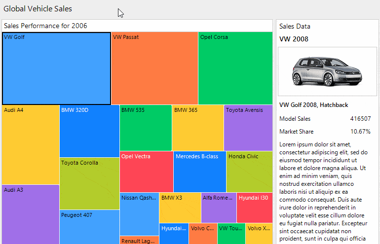 Telerik UI for WinForms  TreeMap control