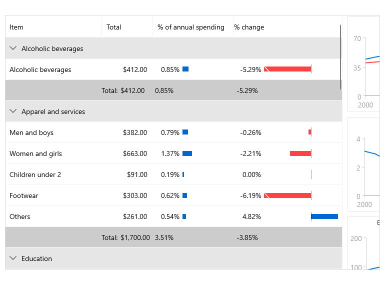 Telerik UI for WinUI DataBar