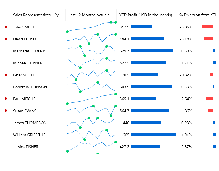 Telerik UI for WinUI Sparkline