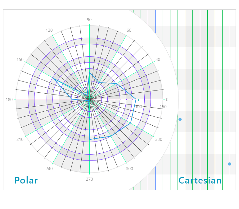 WinUI ChartView Control - Minor Ticks and Stripes support
