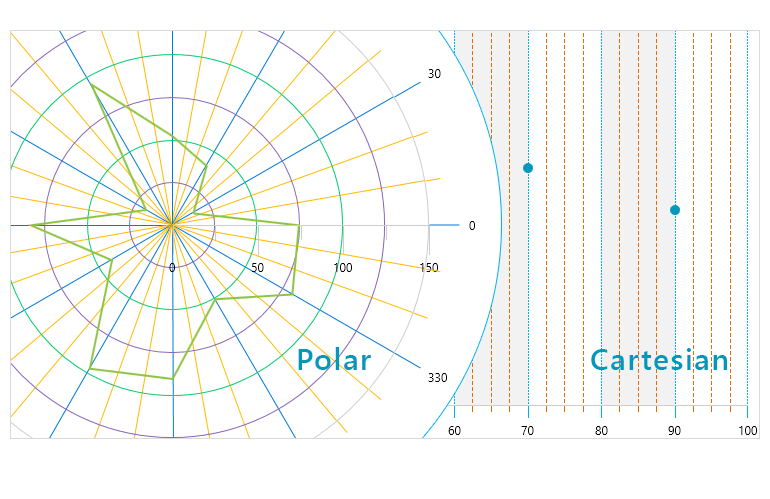 WPF Chart Component - Minor Ticks and Stripes Grid support