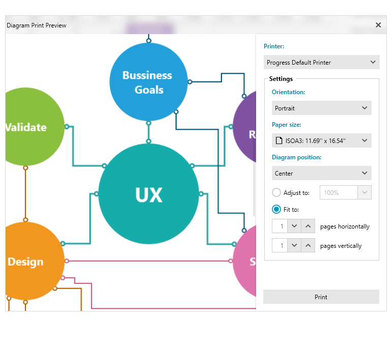 WPF Diagram - Fit to page support when printing