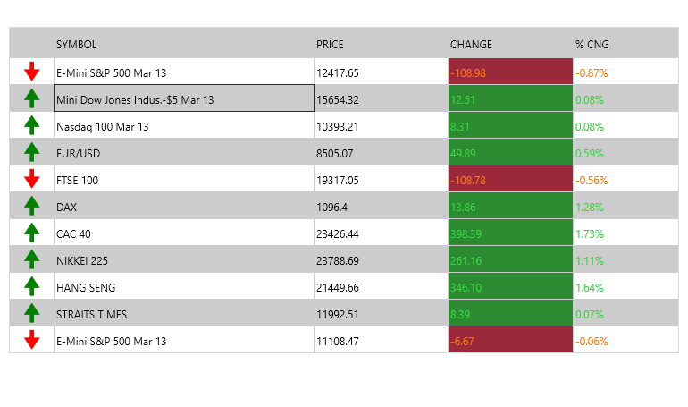 WPF Virtual Grid  - Support for custom controls in cells