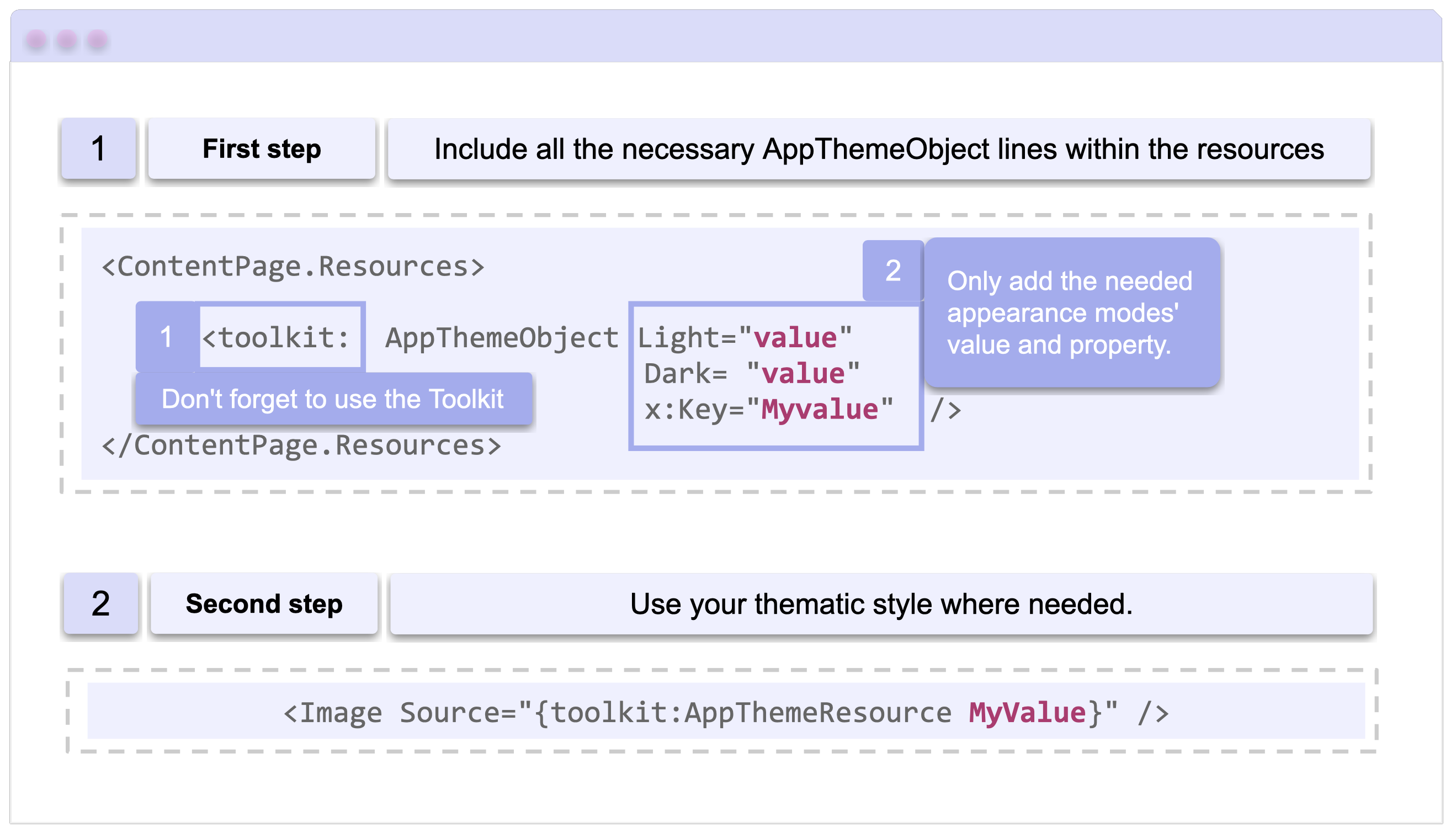 First step - include all the necessary AppThemeObject lines within the resources. Second step - use your thematic style where needed.