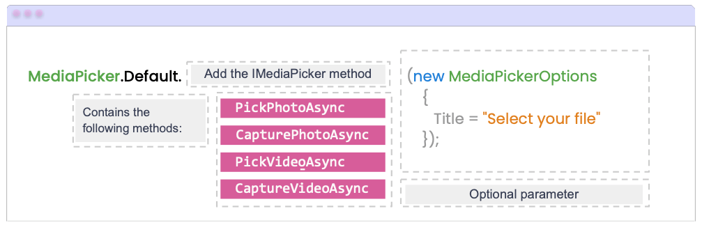 mediapicker