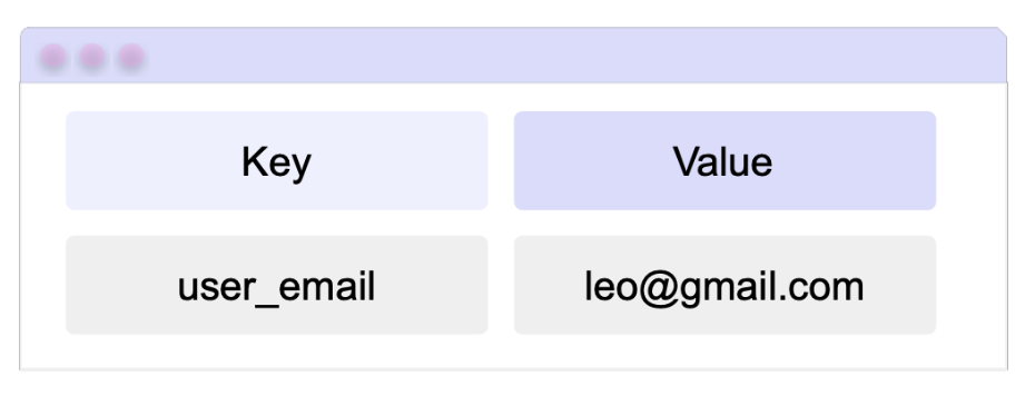 key and value - preferences in .NET MAUI