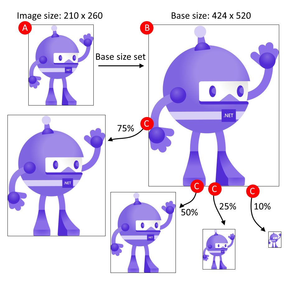 The .NET MAUI mascot at different image sizes and base sizes