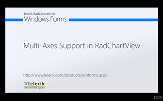 Multi-Axes Support in RadChartView