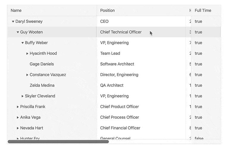 KendoReact_Treelist_Frozen_columns KendoReact Treelist Frozen Columns