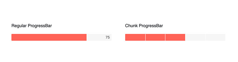 KendoReact Progress Bar and Chunk Progress Bar