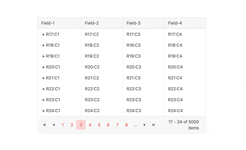 KendoReact TreeList with Pager