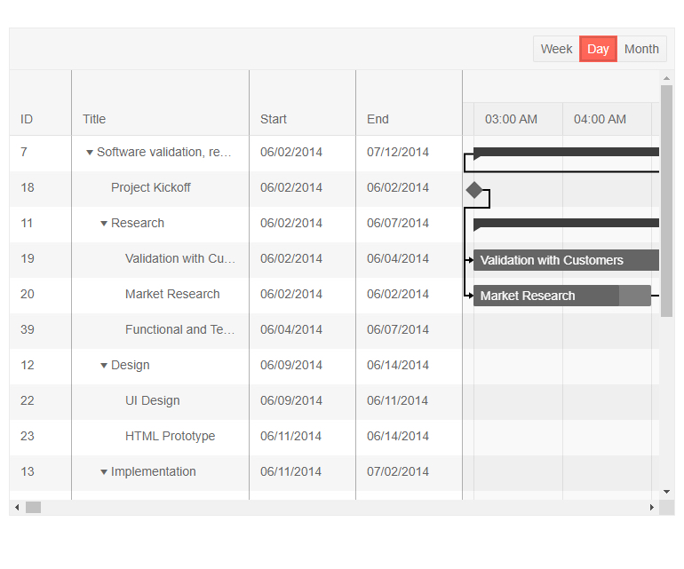 KendoReact Gantt Chart Overview with a sample Gantt chart containing multiple rows of connected tasks