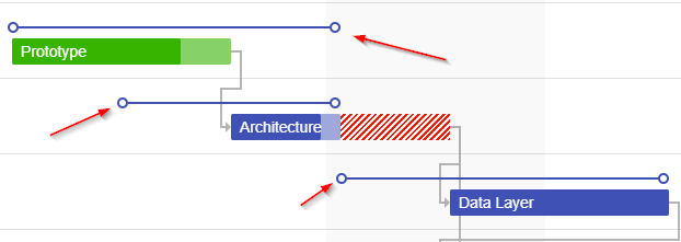 Kendo UI Gantt - Planned vs Actual with planned items highlighted with arrows