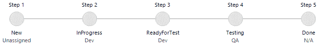 Progress bar filling in transitions