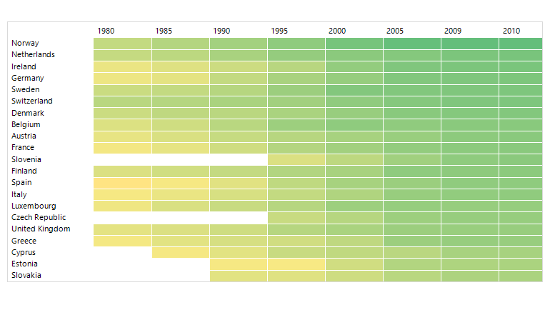 WinForms HeatMap control