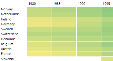 WinForms HeatMap highlight