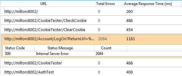 Error code