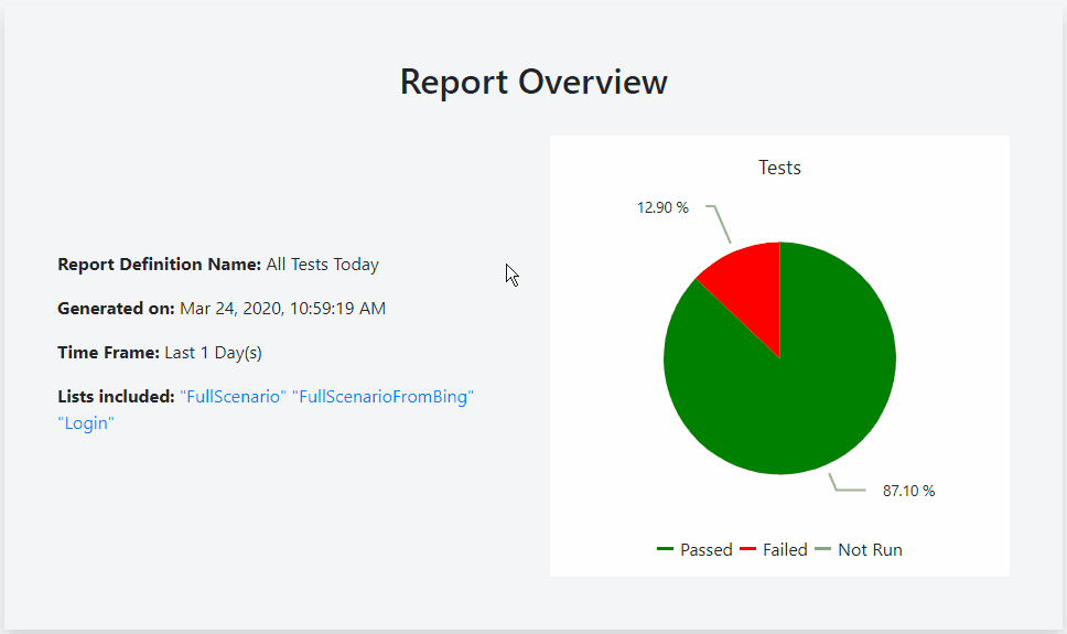 Report Overview