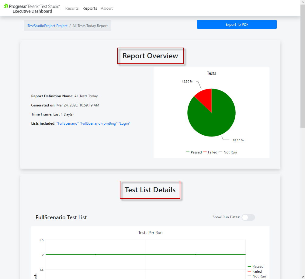 Report Details