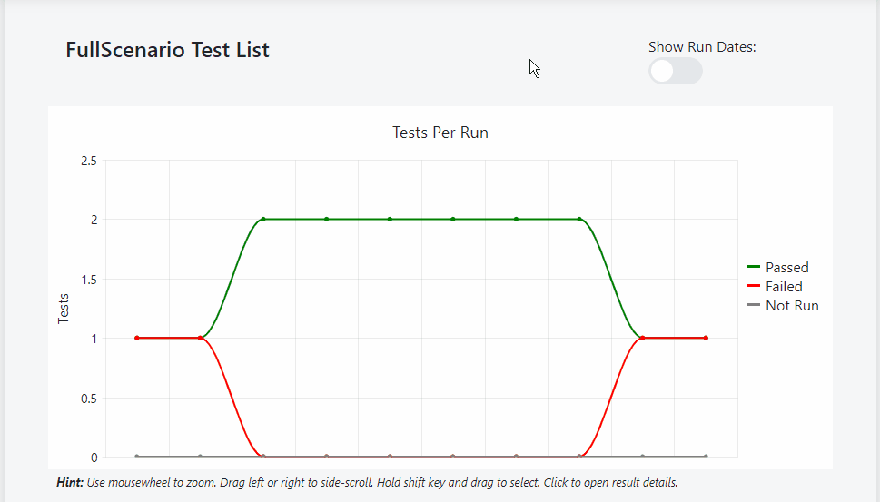 Test List Details
