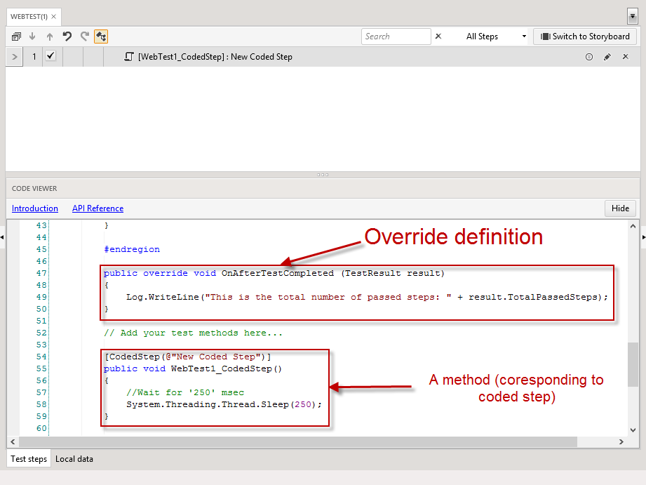 Override definition