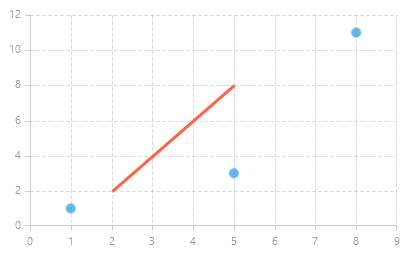 WinUI RadChart Cartesian Custom Line Annotation