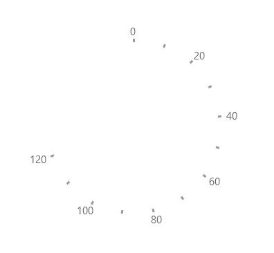 WinUI RadGauge RadRadialGauge