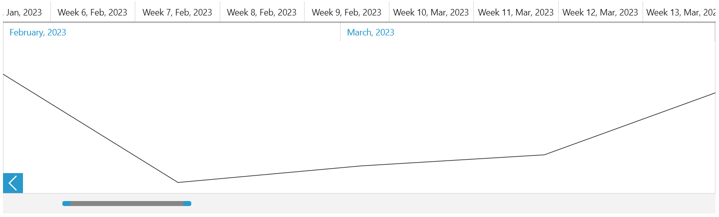 RadTimeBar and RadSparkline in a MVVM scenario