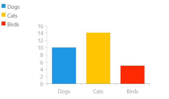 WinUI RadChart Legend Control-Unbound Mode