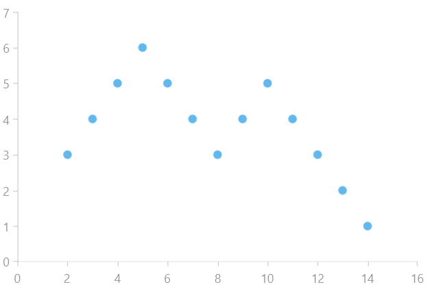 WinUI RadChart Scatter Point Series