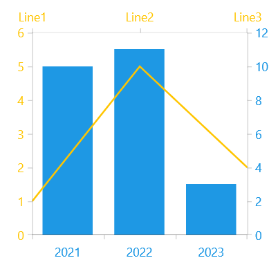 WinUI RadChart Multiple Axes Example