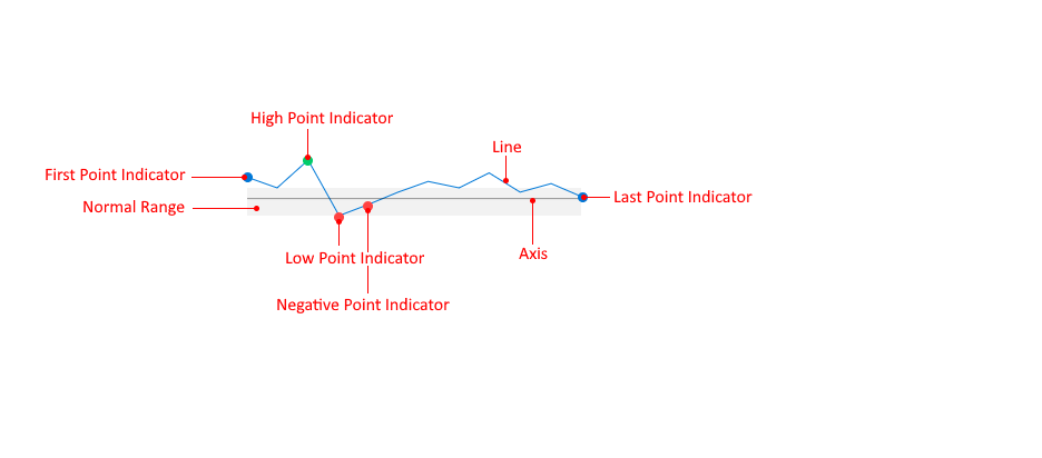 WinUI RadSparkLine Visual Structure of the RadSparkline controls 1