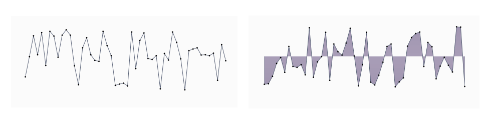 WinUI RadSparkLine RadLinearSparkline and RadAreaSparkline