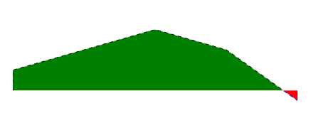 WinUI RadSparkLine RadAreaSparkline