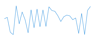 WinUI RadSparkLine RadLinearSparkline