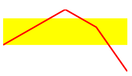 WinUI RadSparkLine RadLinearSparkline