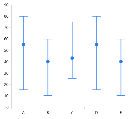 WinUI RadChart radchart-series-errorbar