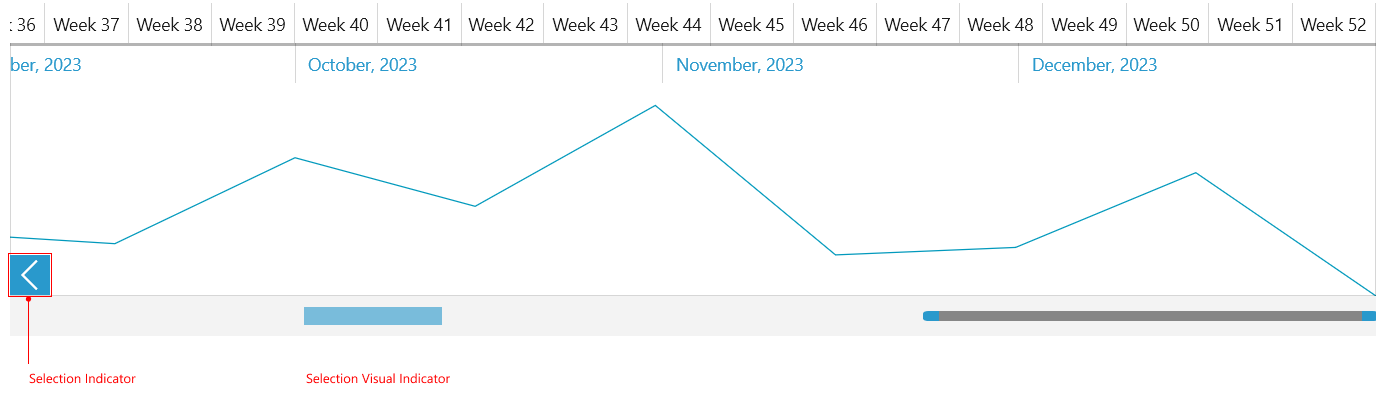 RadTimeBar Selection Indicators