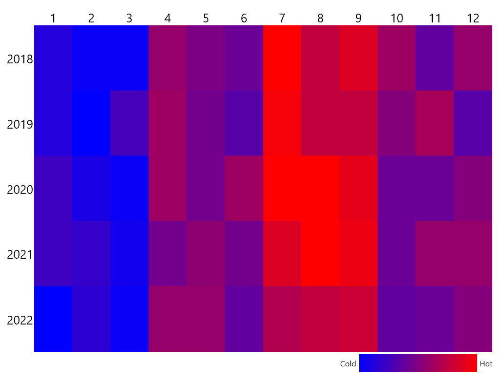 WinUI RadHeatMap HeatMap with Custom Colorizer in Categorical Definition