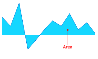 WinUI RadSparkLine Visual Structure of the RadSparkline controls 3