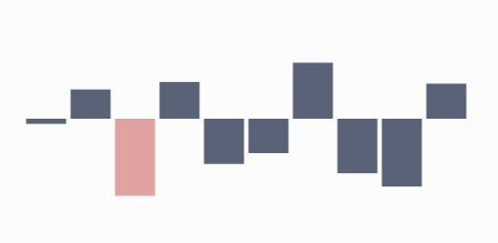 WinUI RadSparkLine RadColumnSparkline with custom LowPointStyle