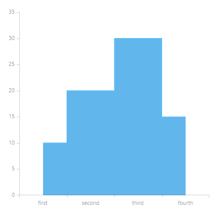 WinUI RadChart Step Area Series-Overview