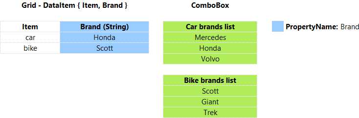 WinUI ItemsSource property