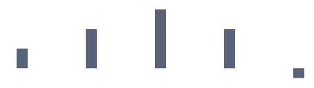 WinUI RadSparkLine RadColumnSparkline